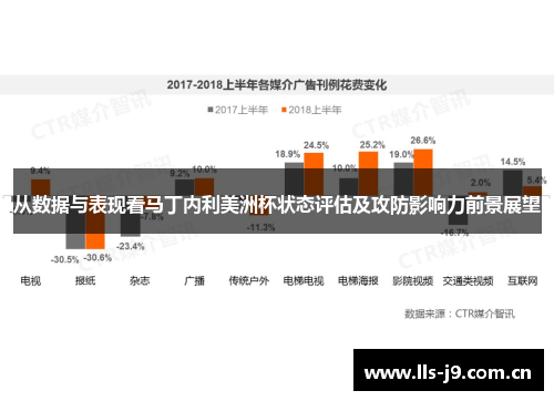 从数据与表现看马丁内利美洲杯状态评估及攻防影响力前景展望 从数据与表现看马丁内利美洲杯状态评估及攻防影响力前景展望